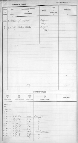 POYER, Constantin, Claude.