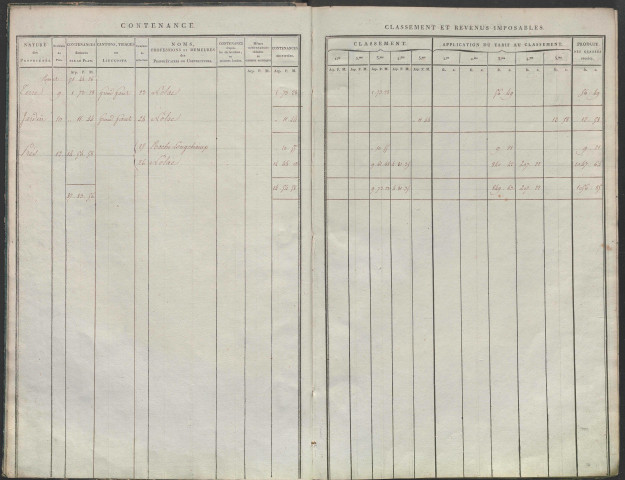 État de sections des propriétés non bâties et bâties : section A dite du Garet, section B dite du Pontbichet, section C dite de Billefort, section D dite de Bourdelan, section E dite des Sablonnières. Matrice de rôle des propriétés non bâties (30 avril 1807).