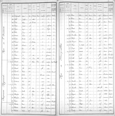 ORATOIRE (RUE DE L')