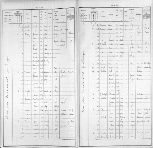 JARDINIERS PROLONGEE (RUE DES)