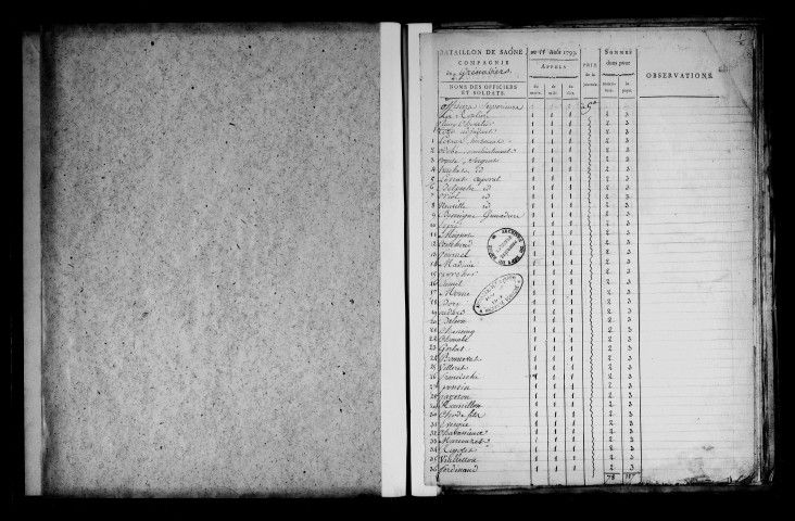 Solde des diverses unités de l'armée (mai-octobre 1793).