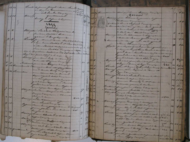 Répertoire chronologique