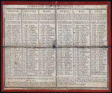 Almanach des messageries 1812.