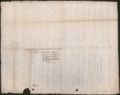 Les représentants du Peuple, envoyés dans la Commune-Affranchie, pour y assurer le bonheur du Peuple avec le triomphe de la République, dans tous les départements environnants, et près l'Armée des Alpes (16 Germinal An II).