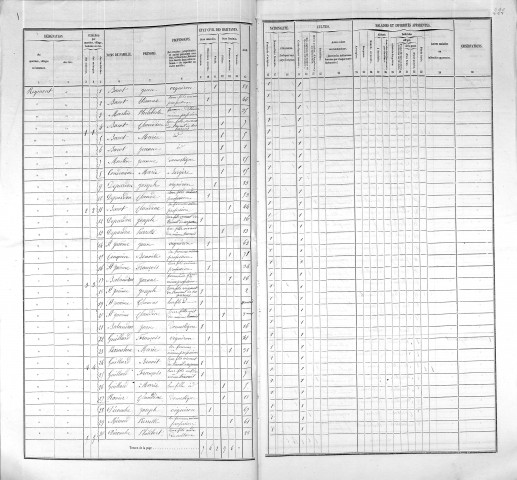 Agglomération/Population éparse