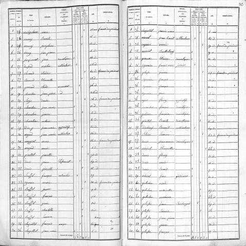 Agglomération/Population éparse