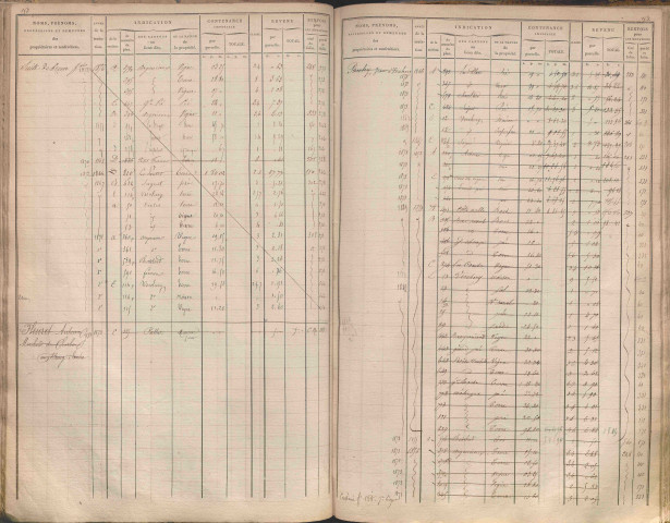 État de sections et matrice des propriétés foncières.