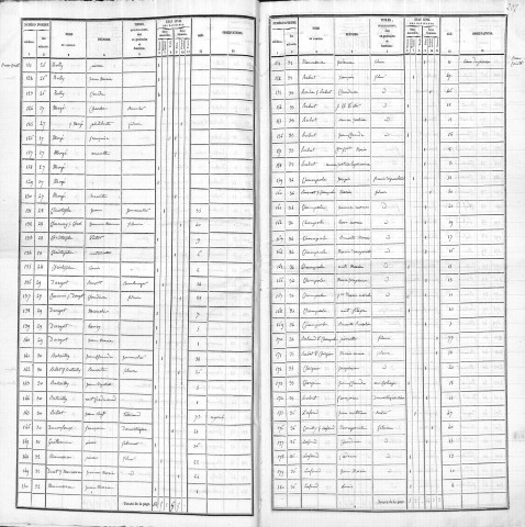 Agglomération/Population éparse