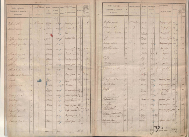 Section A partie nord de la ville, section B partie sud de la ville.