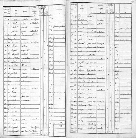 Agglomération/Population éparse