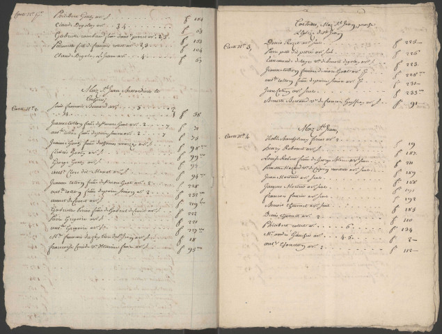 Terrier Hugues de Riboyre.