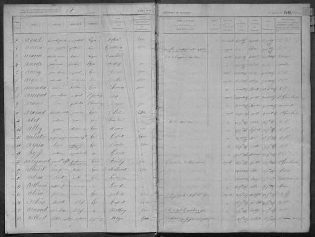 Juillet 1857-août 1858.