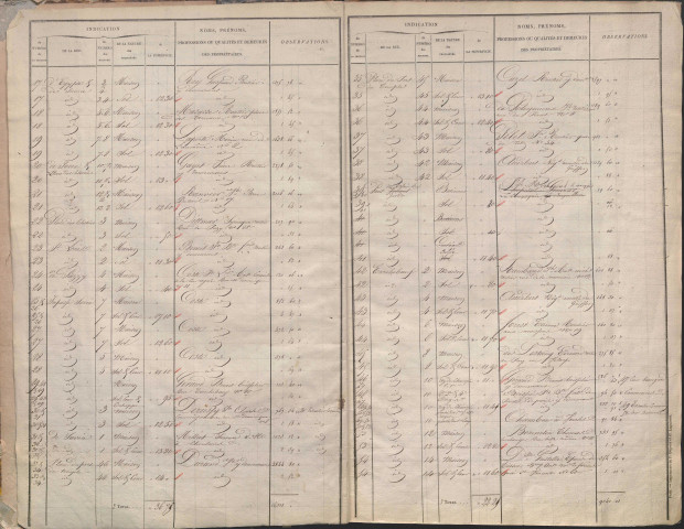 Section I dite de la Préfecture, section K dite de Bellecour, section L dite d'Ainay, section Y dite de la Presqu'île Perrache.
