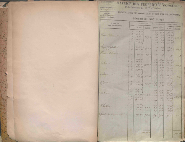 État de sections et matrice des propriétés foncières.