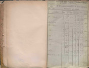 État de sections et matrice des propriétés foncières.