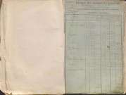 État de sections et matrice des propriétés foncières.