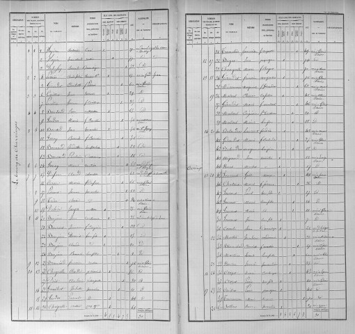 Agglomération/Population éparse