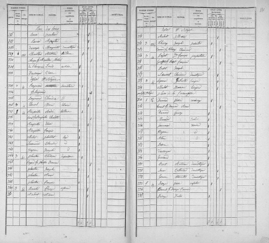 FROMAGERIE (PLACE DE LA)