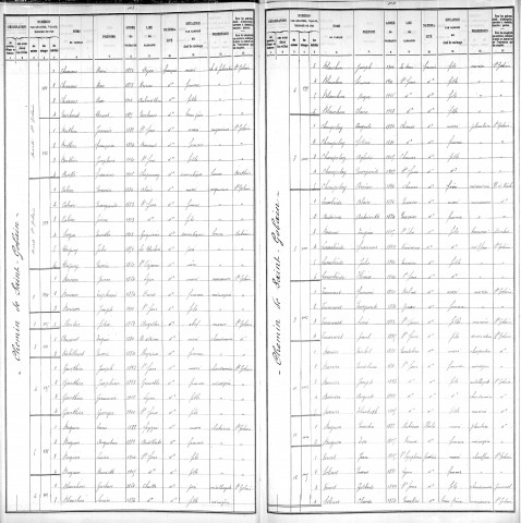 SAINT-GOBAIN (CHEMIN ET CITE)