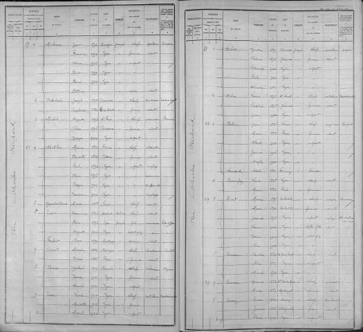 CHARLES RICHARD (RUE)