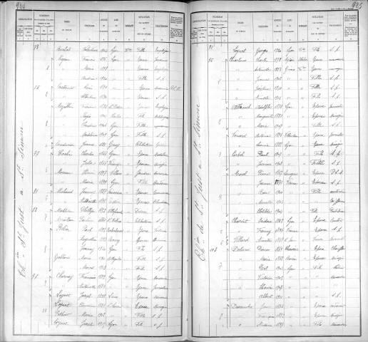 SAINT-JUST-A-SAINT-SIMON (CHEMIN DE)