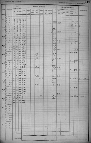 LONGERE, Henri, Jean, Marie.