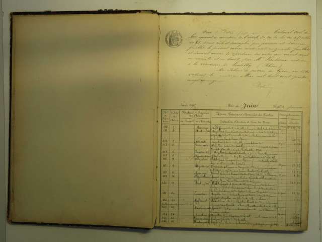 29 juin 1895-26 avril 1904