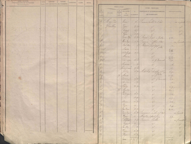 Section S dite de Loyasse, section T dite de Champvert, section U dite de Terre-Neuve, section V dite des Granges, section X dite de Saint-Irénée.