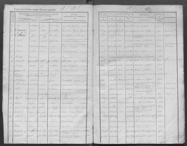 Janvier 1812-janvier 1825.