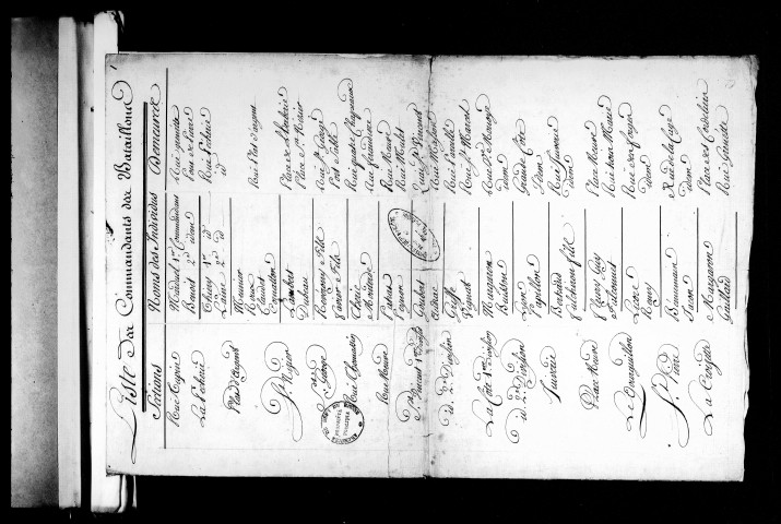 Membres de l'armée lyonnaise (mai-octobre 1793).