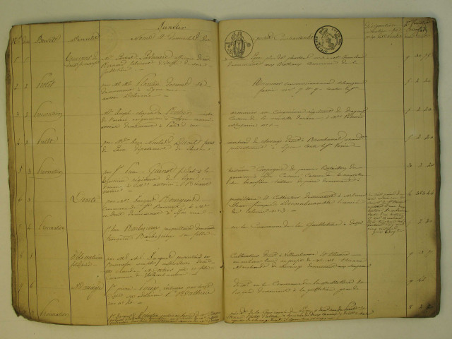 Répertoire chronologique des actes