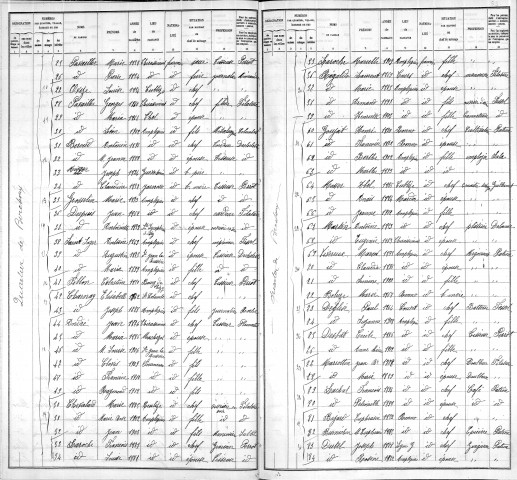 PAVILLON (QUARTIER DU)