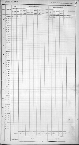 BOURGEOIS, Thérèse.