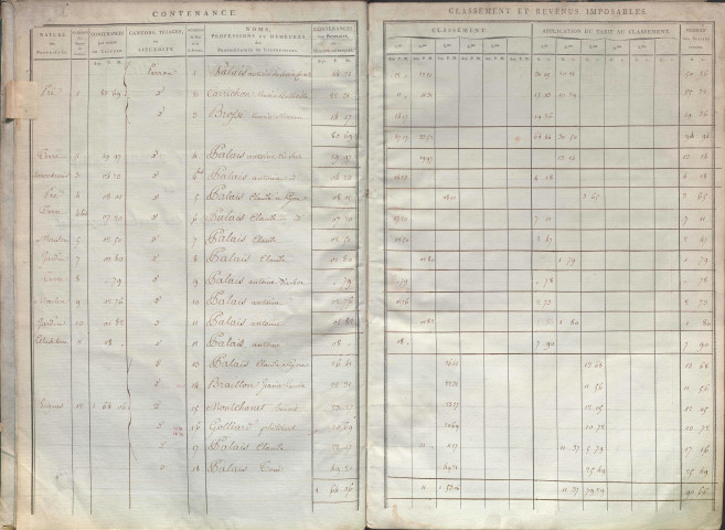 État de sections et matrice de rôle de la contribution foncière.