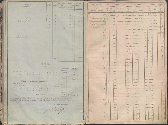 État de sections et matrice des propriétés foncières.