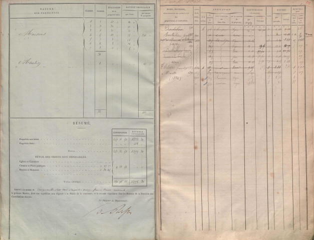 État de sections et matrice des propriétés foncières.