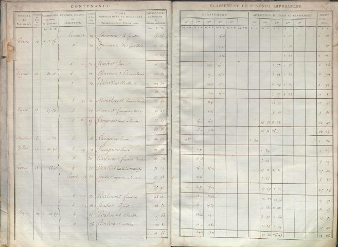 État de sections et matrice de rôle de la contribution foncière.