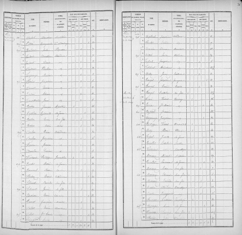 PENITENTS DE LA CROIX (PLACE DES)