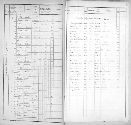CHARTREUX (CLOS DES)