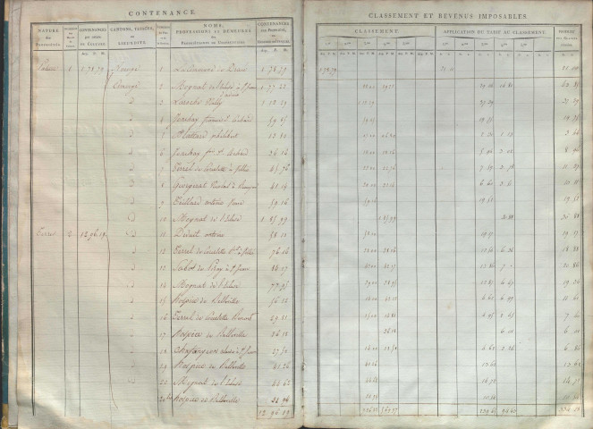 État de sections et matrice de rôle de la contribution foncière.