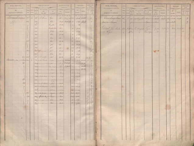 État de sections et matrice des propriétés foncières.