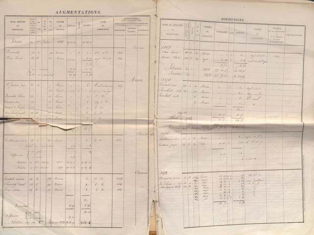 État de sections et matrice des propriétés foncières.