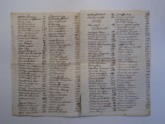 Testaments, ventes, codicilles.