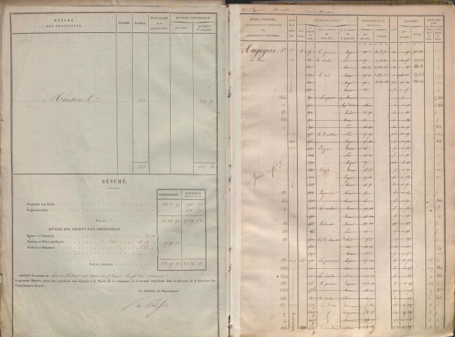 État de sections et matrice des propriétés foncières.