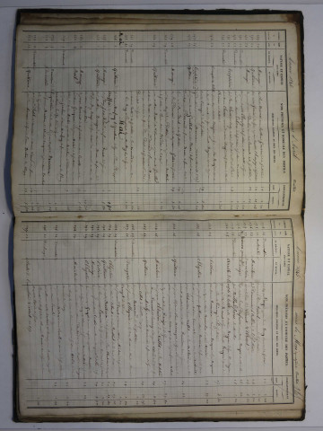 Répertoire chronologique.