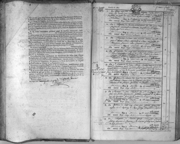 7 mai 1783-24 avril 1785.