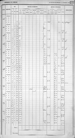 FLANDRIN, François.