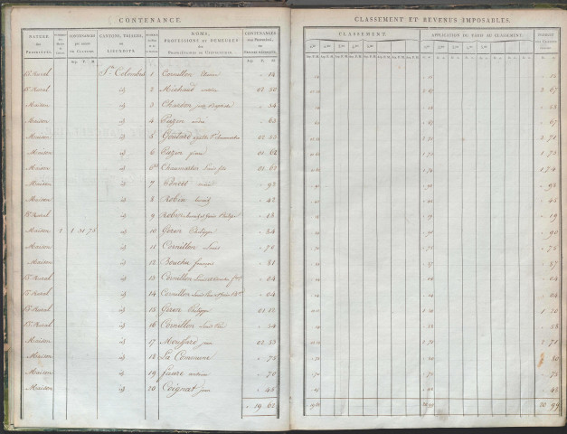 État de sections et matrice de rôle de la contribution foncière.