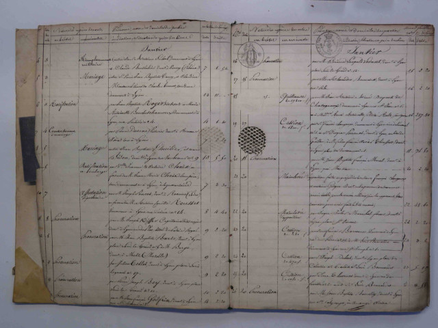 2 janvier 1817-9 janvier 1819