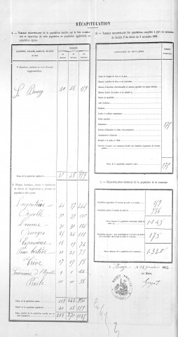 Récapitulatif